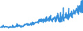 CN 27101987 /Exports /Unit = Prices (Euro/ton) /Partner: Switzerland /Reporter: Eur27_2020 /27101987:Gear Oils and Reductor Oils Containing by Weight >= 70% of Petroleum Oils or of Oils Obtained From Bituminous Minerals, These Oils Being the Basic Constituent of the Preparations (Excl. for Undergoing Chemical Transformation or the Specific Processes Specified in Additional Note 4 to Chapter 27 and to be Mixed in Accordance With the Terms of Additional Note 6 to Chapter 27)