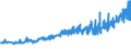 KN 27101987 /Exporte /Einheit = Preise (Euro/Tonne) /Partnerland: Schweiz /Meldeland: Eur27_2020 /27101987:Getriebeöle, mit Einem Gehalt an Erdöl Oder Öl aus Bituminösen Mineralien von >= 70 Ght, in Denen Diese Öle den Charakter Dieser Waren Bestimmen (Ausg. zur Chemischen Umwandlung)