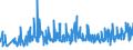 CN 27101987 /Exports /Unit = Prices (Euro/ton) /Partner: Andorra /Reporter: Eur27_2020 /27101987:Gear Oils and Reductor Oils Containing by Weight >= 70% of Petroleum Oils or of Oils Obtained From Bituminous Minerals, These Oils Being the Basic Constituent of the Preparations (Excl. for Undergoing Chemical Transformation)