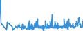 CN 27101987 /Exports /Unit = Prices (Euro/ton) /Partner: Gibraltar /Reporter: Eur27_2020 /27101987:Gear Oils and Reductor Oils Containing by Weight >= 70% of Petroleum Oils or of Oils Obtained From Bituminous Minerals, These Oils Being the Basic Constituent of the Preparations (Excl. for Undergoing Chemical Transformation or the Specific Processes Specified in Additional Note 4 to Chapter 27 and to be Mixed in Accordance With the Terms of Additional Note 6 to Chapter 27)