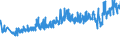 CN 27101987 /Exports /Unit = Prices (Euro/ton) /Partner: Turkey /Reporter: Eur27_2020 /27101987:Gear Oils and Reductor Oils Containing by Weight >= 70% of Petroleum Oils or of Oils Obtained From Bituminous Minerals, These Oils Being the Basic Constituent of the Preparations (Excl. for Undergoing Chemical Transformation or the Specific Processes Specified in Additional Note 4 to Chapter 27 and to be Mixed in Accordance With the Terms of Additional Note 6 to Chapter 27)