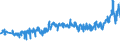 CN 27101987 /Exports /Unit = Prices (Euro/ton) /Partner: Lithuania /Reporter: Eur27_2020 /27101987:Gear Oils and Reductor Oils Containing by Weight >= 70% of Petroleum Oils or of Oils Obtained From Bituminous Minerals, These Oils Being the Basic Constituent of the Preparations (Excl. for Undergoing Chemical Transformation or the Specific Processes Specified in Additional Note 4 to Chapter 27 and to be Mixed in Accordance With the Terms of Additional Note 6 to Chapter 27)