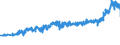 CN 27101987 /Exports /Unit = Prices (Euro/ton) /Partner: Poland /Reporter: Eur27_2020 /27101987:Gear Oils and Reductor Oils Containing by Weight >= 70% of Petroleum Oils or of Oils Obtained From Bituminous Minerals, These Oils Being the Basic Constituent of the Preparations (Excl. for Undergoing Chemical Transformation or the Specific Processes Specified in Additional Note 4 to Chapter 27 and to be Mixed in Accordance With the Terms of Additional Note 6 to Chapter 27)