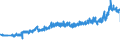 CN 27101987 /Exports /Unit = Prices (Euro/ton) /Partner: Hungary /Reporter: Eur27_2020 /27101987:Gear Oils and Reductor Oils Containing by Weight >= 70% of Petroleum Oils or of Oils Obtained From Bituminous Minerals, These Oils Being the Basic Constituent of the Preparations (Excl. for Undergoing Chemical Transformation or the Specific Processes Specified in Additional Note 4 to Chapter 27 and to be Mixed in Accordance With the Terms of Additional Note 6 to Chapter 27)