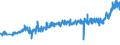 CN 27101987 /Exports /Unit = Prices (Euro/ton) /Partner: Bulgaria /Reporter: Eur27_2020 /27101987:Gear Oils and Reductor Oils Containing by Weight >= 70% of Petroleum Oils or of Oils Obtained From Bituminous Minerals, These Oils Being the Basic Constituent of the Preparations (Excl. for Undergoing Chemical Transformation or the Specific Processes Specified in Additional Note 4 to Chapter 27 and to be Mixed in Accordance With the Terms of Additional Note 6 to Chapter 27)