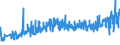 CN 27101987 /Exports /Unit = Prices (Euro/ton) /Partner: Albania /Reporter: Eur27_2020 /27101987:Gear Oils and Reductor Oils Containing by Weight >= 70% of Petroleum Oils or of Oils Obtained From Bituminous Minerals, These Oils Being the Basic Constituent of the Preparations (Excl. for Undergoing Chemical Transformation)