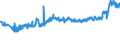 CN 27101987 /Exports /Unit = Prices (Euro/ton) /Partner: Ukraine /Reporter: Eur27_2020 /27101987:Gear Oils and Reductor Oils Containing by Weight >= 70% of Petroleum Oils or of Oils Obtained From Bituminous Minerals, These Oils Being the Basic Constituent of the Preparations (Excl. for Undergoing Chemical Transformation or the Specific Processes Specified in Additional Note 4 to Chapter 27 and to be Mixed in Accordance With the Terms of Additional Note 6 to Chapter 27)