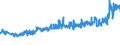 CN 27101987 /Exports /Unit = Prices (Euro/ton) /Partner: Belarus /Reporter: Eur27_2020 /27101987:Gear Oils and Reductor Oils Containing by Weight >= 70% of Petroleum Oils or of Oils Obtained From Bituminous Minerals, These Oils Being the Basic Constituent of the Preparations (Excl. for Undergoing Chemical Transformation or the Specific Processes Specified in Additional Note 4 to Chapter 27 and to be Mixed in Accordance With the Terms of Additional Note 6 to Chapter 27)