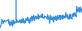 CN 27101987 /Exports /Unit = Prices (Euro/ton) /Partner: Moldova /Reporter: Eur27_2020 /27101987:Gear Oils and Reductor Oils Containing by Weight >= 70% of Petroleum Oils or of Oils Obtained From Bituminous Minerals, These Oils Being the Basic Constituent of the Preparations (Excl. for Undergoing Chemical Transformation or the Specific Processes Specified in Additional Note 4 to Chapter 27 and to be Mixed in Accordance With the Terms of Additional Note 6 to Chapter 27)