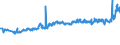 CN 27101987 /Exports /Unit = Prices (Euro/ton) /Partner: Russia /Reporter: Eur27_2020 /27101987:Gear Oils and Reductor Oils Containing by Weight >= 70% of Petroleum Oils or of Oils Obtained From Bituminous Minerals, These Oils Being the Basic Constituent of the Preparations (Excl. for Undergoing Chemical Transformation or the Specific Processes Specified in Additional Note 4 to Chapter 27 and to be Mixed in Accordance With the Terms of Additional Note 6 to Chapter 27)