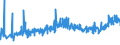 CN 27101987 /Exports /Unit = Prices (Euro/ton) /Partner: Georgia /Reporter: Eur27_2020 /27101987:Gear Oils and Reductor Oils Containing by Weight >= 70% of Petroleum Oils or of Oils Obtained From Bituminous Minerals, These Oils Being the Basic Constituent of the Preparations (Excl. for Undergoing Chemical Transformation or the Specific Processes Specified in Additional Note 4 to Chapter 27 and to be Mixed in Accordance With the Terms of Additional Note 6 to Chapter 27)