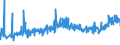 CN 27101987 /Exports /Unit = Prices (Euro/ton) /Partner: Georgia /Reporter: Eur27_2020 /27101987:Gear Oils and Reductor Oils Containing by Weight >= 70% of Petroleum Oils or of Oils Obtained From Bituminous Minerals, These Oils Being the Basic Constituent of the Preparations (Excl. for Undergoing Chemical Transformation)