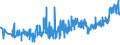 CN 27101987 /Exports /Unit = Prices (Euro/ton) /Partner: Uzbekistan /Reporter: Eur27_2020 /27101987:Gear Oils and Reductor Oils Containing by Weight >= 70% of Petroleum Oils or of Oils Obtained From Bituminous Minerals, These Oils Being the Basic Constituent of the Preparations (Excl. for Undergoing Chemical Transformation)