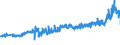 CN 27101987 /Exports /Unit = Prices (Euro/ton) /Partner: Slovenia /Reporter: Eur27_2020 /27101987:Gear Oils and Reductor Oils Containing by Weight >= 70% of Petroleum Oils or of Oils Obtained From Bituminous Minerals, These Oils Being the Basic Constituent of the Preparations (Excl. for Undergoing Chemical Transformation or the Specific Processes Specified in Additional Note 4 to Chapter 27 and to be Mixed in Accordance With the Terms of Additional Note 6 to Chapter 27)
