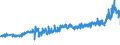 CN 27101987 /Exports /Unit = Prices (Euro/ton) /Partner: Slovenia /Reporter: Eur27_2020 /27101987:Gear Oils and Reductor Oils Containing by Weight >= 70% of Petroleum Oils or of Oils Obtained From Bituminous Minerals, These Oils Being the Basic Constituent of the Preparations (Excl. for Undergoing Chemical Transformation)