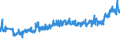 CN 27101987 /Exports /Unit = Prices (Euro/ton) /Partner: Bosnia-herz. /Reporter: Eur27_2020 /27101987:Gear Oils and Reductor Oils Containing by Weight >= 70% of Petroleum Oils or of Oils Obtained From Bituminous Minerals, These Oils Being the Basic Constituent of the Preparations (Excl. for Undergoing Chemical Transformation or the Specific Processes Specified in Additional Note 4 to Chapter 27 and to be Mixed in Accordance With the Terms of Additional Note 6 to Chapter 27)