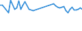CN 27101987 /Exports /Unit = Prices (Euro/ton) /Partner: Serb.monten. /Reporter: Eur25 /27101987:Gear Oils and Reductor Oils Containing by Weight >= 70% of Petroleum Oils or of Oils Obtained From Bituminous Minerals, These Oils Being the Basic Constituent of the Preparations (Excl. for Undergoing Chemical Transformation or the Specific Processes Specified in Additional Note 4 to Chapter 27 and to be Mixed in Accordance With the Terms of Additional Note 6 to Chapter 27)