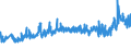 CN 27101987 /Exports /Unit = Prices (Euro/ton) /Partner: For.jrep.mac /Reporter: Eur27_2020 /27101987:Gear Oils and Reductor Oils Containing by Weight >= 70% of Petroleum Oils or of Oils Obtained From Bituminous Minerals, These Oils Being the Basic Constituent of the Preparations (Excl. for Undergoing Chemical Transformation or the Specific Processes Specified in Additional Note 4 to Chapter 27 and to be Mixed in Accordance With the Terms of Additional Note 6 to Chapter 27)