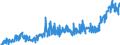 CN 27101987 /Exports /Unit = Prices (Euro/ton) /Partner: Serbia /Reporter: Eur27_2020 /27101987:Gear Oils and Reductor Oils Containing by Weight >= 70% of Petroleum Oils or of Oils Obtained From Bituminous Minerals, These Oils Being the Basic Constituent of the Preparations (Excl. for Undergoing Chemical Transformation or the Specific Processes Specified in Additional Note 4 to Chapter 27 and to be Mixed in Accordance With the Terms of Additional Note 6 to Chapter 27)