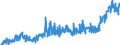 CN 27101987 /Exports /Unit = Prices (Euro/ton) /Partner: Serbia /Reporter: Eur27_2020 /27101987:Gear Oils and Reductor Oils Containing by Weight >= 70% of Petroleum Oils or of Oils Obtained From Bituminous Minerals, These Oils Being the Basic Constituent of the Preparations (Excl. for Undergoing Chemical Transformation)