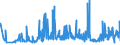 CN 27101987 /Exports /Unit = Prices (Euro/ton) /Partner: Algeria /Reporter: Eur27_2020 /27101987:Gear Oils and Reductor Oils Containing by Weight >= 70% of Petroleum Oils or of Oils Obtained From Bituminous Minerals, These Oils Being the Basic Constituent of the Preparations (Excl. for Undergoing Chemical Transformation or the Specific Processes Specified in Additional Note 4 to Chapter 27 and to be Mixed in Accordance With the Terms of Additional Note 6 to Chapter 27)