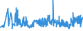 CN 27101987 /Exports /Unit = Prices (Euro/ton) /Partner: Libya /Reporter: Eur27_2020 /27101987:Gear Oils and Reductor Oils Containing by Weight >= 70% of Petroleum Oils or of Oils Obtained From Bituminous Minerals, These Oils Being the Basic Constituent of the Preparations (Excl. for Undergoing Chemical Transformation)