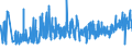 CN 27101987 /Exports /Unit = Prices (Euro/ton) /Partner: Egypt /Reporter: Eur27_2020 /27101987:Gear Oils and Reductor Oils Containing by Weight >= 70% of Petroleum Oils or of Oils Obtained From Bituminous Minerals, These Oils Being the Basic Constituent of the Preparations (Excl. for Undergoing Chemical Transformation)