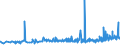 CN 27101987 /Exports /Unit = Prices (Euro/ton) /Partner: Mauritania /Reporter: Eur27_2020 /27101987:Gear Oils and Reductor Oils Containing by Weight >= 70% of Petroleum Oils or of Oils Obtained From Bituminous Minerals, These Oils Being the Basic Constituent of the Preparations (Excl. for Undergoing Chemical Transformation or the Specific Processes Specified in Additional Note 4 to Chapter 27 and to be Mixed in Accordance With the Terms of Additional Note 6 to Chapter 27)
