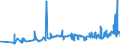 CN 27101987 /Exports /Unit = Prices (Euro/ton) /Partner: Burkina Faso /Reporter: Eur27_2020 /27101987:Gear Oils and Reductor Oils Containing by Weight >= 70% of Petroleum Oils or of Oils Obtained From Bituminous Minerals, These Oils Being the Basic Constituent of the Preparations (Excl. for Undergoing Chemical Transformation or the Specific Processes Specified in Additional Note 4 to Chapter 27 and to be Mixed in Accordance With the Terms of Additional Note 6 to Chapter 27)