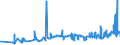 CN 27101987 /Exports /Unit = Prices (Euro/ton) /Partner: Burkina Faso /Reporter: Eur27_2020 /27101987:Gear Oils and Reductor Oils Containing by Weight >= 70% of Petroleum Oils or of Oils Obtained From Bituminous Minerals, These Oils Being the Basic Constituent of the Preparations (Excl. for Undergoing Chemical Transformation)