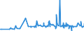 CN 27101987 /Exports /Unit = Prices (Euro/ton) /Partner: Chad /Reporter: Eur27_2020 /27101987:Gear Oils and Reductor Oils Containing by Weight >= 70% of Petroleum Oils or of Oils Obtained From Bituminous Minerals, These Oils Being the Basic Constituent of the Preparations (Excl. for Undergoing Chemical Transformation or the Specific Processes Specified in Additional Note 4 to Chapter 27 and to be Mixed in Accordance With the Terms of Additional Note 6 to Chapter 27)