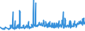 CN 27101987 /Exports /Unit = Prices (Euro/ton) /Partner: Senegal /Reporter: Eur27_2020 /27101987:Gear Oils and Reductor Oils Containing by Weight >= 70% of Petroleum Oils or of Oils Obtained From Bituminous Minerals, These Oils Being the Basic Constituent of the Preparations (Excl. for Undergoing Chemical Transformation or the Specific Processes Specified in Additional Note 4 to Chapter 27 and to be Mixed in Accordance With the Terms of Additional Note 6 to Chapter 27)