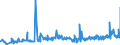CN 27101987 /Exports /Unit = Prices (Euro/ton) /Partner: Guinea /Reporter: Eur27_2020 /27101987:Gear Oils and Reductor Oils Containing by Weight >= 70% of Petroleum Oils or of Oils Obtained From Bituminous Minerals, These Oils Being the Basic Constituent of the Preparations (Excl. for Undergoing Chemical Transformation or the Specific Processes Specified in Additional Note 4 to Chapter 27 and to be Mixed in Accordance With the Terms of Additional Note 6 to Chapter 27)
