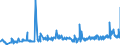 CN 27101987 /Exports /Unit = Prices (Euro/ton) /Partner: Guinea /Reporter: Eur27_2020 /27101987:Gear Oils and Reductor Oils Containing by Weight >= 70% of Petroleum Oils or of Oils Obtained From Bituminous Minerals, These Oils Being the Basic Constituent of the Preparations (Excl. for Undergoing Chemical Transformation)