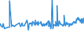CN 27101987 /Exports /Unit = Prices (Euro/ton) /Partner: Sierra Leone /Reporter: Eur27_2020 /27101987:Gear Oils and Reductor Oils Containing by Weight >= 70% of Petroleum Oils or of Oils Obtained From Bituminous Minerals, These Oils Being the Basic Constituent of the Preparations (Excl. for Undergoing Chemical Transformation or the Specific Processes Specified in Additional Note 4 to Chapter 27 and to be Mixed in Accordance With the Terms of Additional Note 6 to Chapter 27)