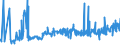 CN 27101987 /Exports /Unit = Prices (Euro/ton) /Partner: Ghana /Reporter: Eur27_2020 /27101987:Gear Oils and Reductor Oils Containing by Weight >= 70% of Petroleum Oils or of Oils Obtained From Bituminous Minerals, These Oils Being the Basic Constituent of the Preparations (Excl. for Undergoing Chemical Transformation)