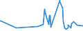 CN 27101987 /Exports /Unit = Prices (Euro/ton) /Partner: Burundi /Reporter: Eur27_2020 /27101987:Gear Oils and Reductor Oils Containing by Weight >= 70% of Petroleum Oils or of Oils Obtained From Bituminous Minerals, These Oils Being the Basic Constituent of the Preparations (Excl. for Undergoing Chemical Transformation or the Specific Processes Specified in Additional Note 4 to Chapter 27 and to be Mixed in Accordance With the Terms of Additional Note 6 to Chapter 27)