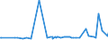 CN 27101987 /Exports /Unit = Prices (Euro/ton) /Partner: Djibouti /Reporter: Eur27_2020 /27101987:Gear Oils and Reductor Oils Containing by Weight >= 70% of Petroleum Oils or of Oils Obtained From Bituminous Minerals, These Oils Being the Basic Constituent of the Preparations (Excl. for Undergoing Chemical Transformation or the Specific Processes Specified in Additional Note 4 to Chapter 27 and to be Mixed in Accordance With the Terms of Additional Note 6 to Chapter 27)