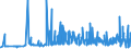CN 27101987 /Exports /Unit = Prices (Euro/ton) /Partner: Kenya /Reporter: Eur27_2020 /27101987:Gear Oils and Reductor Oils Containing by Weight >= 70% of Petroleum Oils or of Oils Obtained From Bituminous Minerals, These Oils Being the Basic Constituent of the Preparations (Excl. for Undergoing Chemical Transformation or the Specific Processes Specified in Additional Note 4 to Chapter 27 and to be Mixed in Accordance With the Terms of Additional Note 6 to Chapter 27)