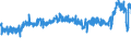 CN 27101991 /Exports /Unit = Prices (Euro/ton) /Partner: France /Reporter: Eur27_2020 /27101991:Metalworking Compounds, Mould-release Oils, Anti-corrosion Oils Containing by Weight >= 70% of Petroleum Oils or of Oils Obtained From Bituminous Minerals, These Oils Being the Basic Constituent of the Preparations (Excl. for Undergoing Chemical Transformation or the Specific Processes Specified in Additional Note 4 to Chapter 27 and to be Mixed in Accordance With the Terms of Additional Note 6 to Chapter 27)