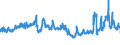 CN 27101991 /Exports /Unit = Prices (Euro/ton) /Partner: Germany /Reporter: Eur27_2020 /27101991:Metalworking Compounds, Mould-release Oils, Anti-corrosion Oils Containing by Weight >= 70% of Petroleum Oils or of Oils Obtained From Bituminous Minerals, These Oils Being the Basic Constituent of the Preparations (Excl. for Undergoing Chemical Transformation or the Specific Processes Specified in Additional Note 4 to Chapter 27 and to be Mixed in Accordance With the Terms of Additional Note 6 to Chapter 27)