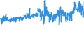 CN 27101991 /Exports /Unit = Prices (Euro/ton) /Partner: Denmark /Reporter: Eur27_2020 /27101991:Metalworking Compounds, Mould-release Oils, Anti-corrosion Oils Containing by Weight >= 70% of Petroleum Oils or of Oils Obtained From Bituminous Minerals, These Oils Being the Basic Constituent of the Preparations (Excl. for Undergoing Chemical Transformation or the Specific Processes Specified in Additional Note 4 to Chapter 27 and to be Mixed in Accordance With the Terms of Additional Note 6 to Chapter 27)