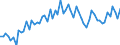 CN 27101991 /Exports /Unit = Prices (Euro/ton) /Partner: United Kingdom(Excluding Northern Ireland) /Reporter: Eur27_2020 /27101991:Metalworking Compounds, Mould-release Oils, Anti-corrosion Oils Containing by Weight >= 70% of Petroleum Oils or of Oils Obtained From Bituminous Minerals, These Oils Being the Basic Constituent of the Preparations (Excl. for Undergoing Chemical Transformation or the Specific Processes Specified in Additional Note 4 to Chapter 27 and to be Mixed in Accordance With the Terms of Additional Note 6 to Chapter 27)