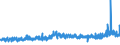 CN 27101991 /Exports /Unit = Prices (Euro/ton) /Partner: Luxembourg /Reporter: Eur27_2020 /27101991:Metalworking Compounds, Mould-release Oils, Anti-corrosion Oils Containing by Weight >= 70% of Petroleum Oils or of Oils Obtained From Bituminous Minerals, These Oils Being the Basic Constituent of the Preparations (Excl. for Undergoing Chemical Transformation or the Specific Processes Specified in Additional Note 4 to Chapter 27 and to be Mixed in Accordance With the Terms of Additional Note 6 to Chapter 27)