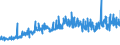 CN 27101991 /Exports /Unit = Prices (Euro/ton) /Partner: Norway /Reporter: Eur27_2020 /27101991:Metalworking Compounds, Mould-release Oils, Anti-corrosion Oils Containing by Weight >= 70% of Petroleum Oils or of Oils Obtained From Bituminous Minerals, These Oils Being the Basic Constituent of the Preparations (Excl. for Undergoing Chemical Transformation)