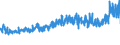 CN 27101991 /Exports /Unit = Prices (Euro/ton) /Partner: Finland /Reporter: Eur27_2020 /27101991:Metalworking Compounds, Mould-release Oils, Anti-corrosion Oils Containing by Weight >= 70% of Petroleum Oils or of Oils Obtained From Bituminous Minerals, These Oils Being the Basic Constituent of the Preparations (Excl. for Undergoing Chemical Transformation or the Specific Processes Specified in Additional Note 4 to Chapter 27 and to be Mixed in Accordance With the Terms of Additional Note 6 to Chapter 27)