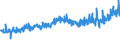 CN 27101991 /Exports /Unit = Prices (Euro/ton) /Partner: Switzerland /Reporter: Eur27_2020 /27101991:Metalworking Compounds, Mould-release Oils, Anti-corrosion Oils Containing by Weight >= 70% of Petroleum Oils or of Oils Obtained From Bituminous Minerals, These Oils Being the Basic Constituent of the Preparations (Excl. for Undergoing Chemical Transformation or the Specific Processes Specified in Additional Note 4 to Chapter 27 and to be Mixed in Accordance With the Terms of Additional Note 6 to Chapter 27)
