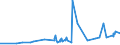 CN 27101991 /Exports /Unit = Prices (Euro/ton) /Partner: Andorra /Reporter: Eur27_2020 /27101991:Metalworking Compounds, Mould-release Oils, Anti-corrosion Oils Containing by Weight >= 70% of Petroleum Oils or of Oils Obtained From Bituminous Minerals, These Oils Being the Basic Constituent of the Preparations (Excl. for Undergoing Chemical Transformation)