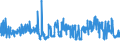 CN 27101991 /Exports /Unit = Prices (Euro/ton) /Partner: Estonia /Reporter: Eur27_2020 /27101991:Metalworking Compounds, Mould-release Oils, Anti-corrosion Oils Containing by Weight >= 70% of Petroleum Oils or of Oils Obtained From Bituminous Minerals, These Oils Being the Basic Constituent of the Preparations (Excl. for Undergoing Chemical Transformation)