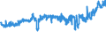 CN 27101991 /Exports /Unit = Prices (Euro/ton) /Partner: Poland /Reporter: Eur27_2020 /27101991:Metalworking Compounds, Mould-release Oils, Anti-corrosion Oils Containing by Weight >= 70% of Petroleum Oils or of Oils Obtained From Bituminous Minerals, These Oils Being the Basic Constituent of the Preparations (Excl. for Undergoing Chemical Transformation or the Specific Processes Specified in Additional Note 4 to Chapter 27 and to be Mixed in Accordance With the Terms of Additional Note 6 to Chapter 27)